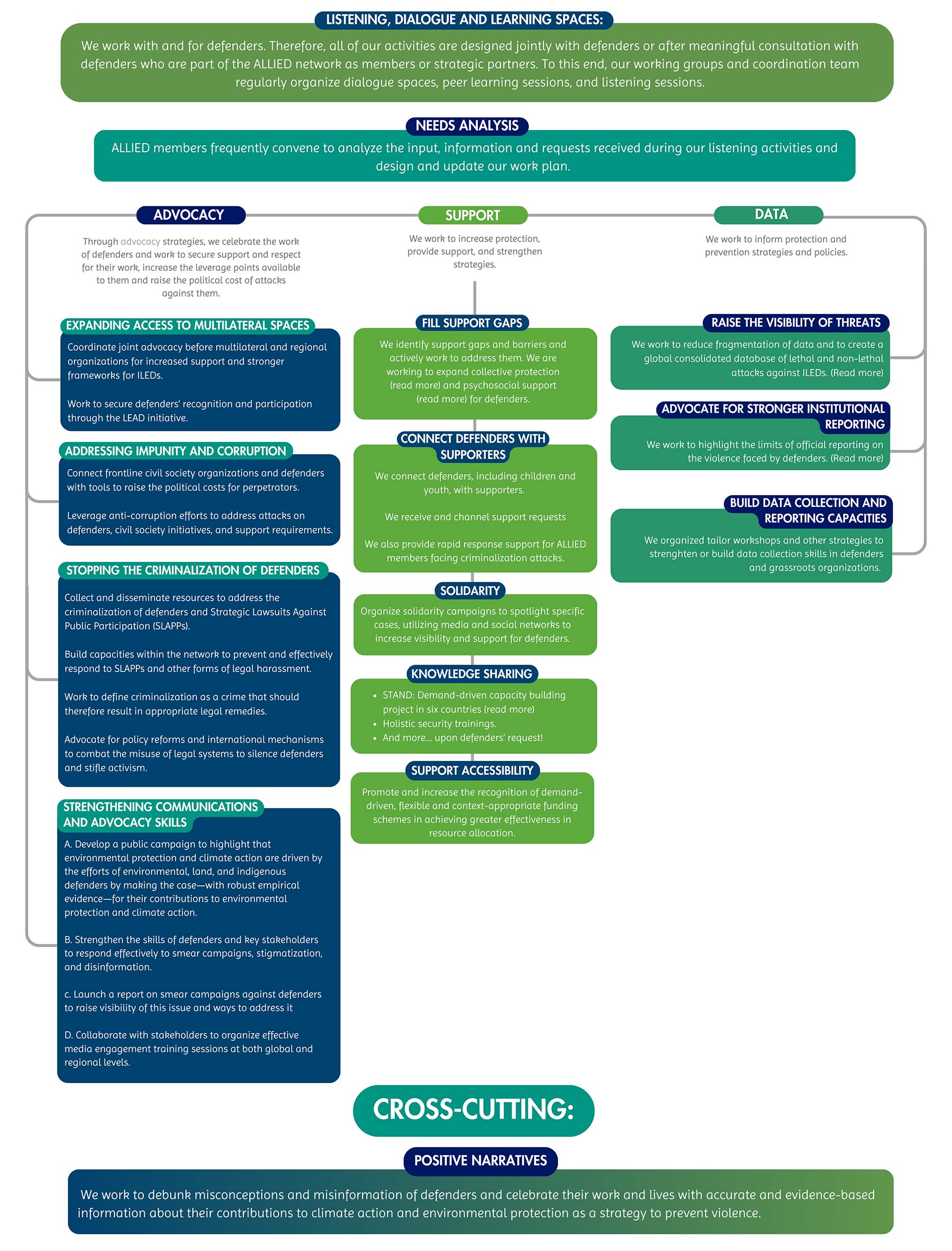 OUR STRATEGY infographic